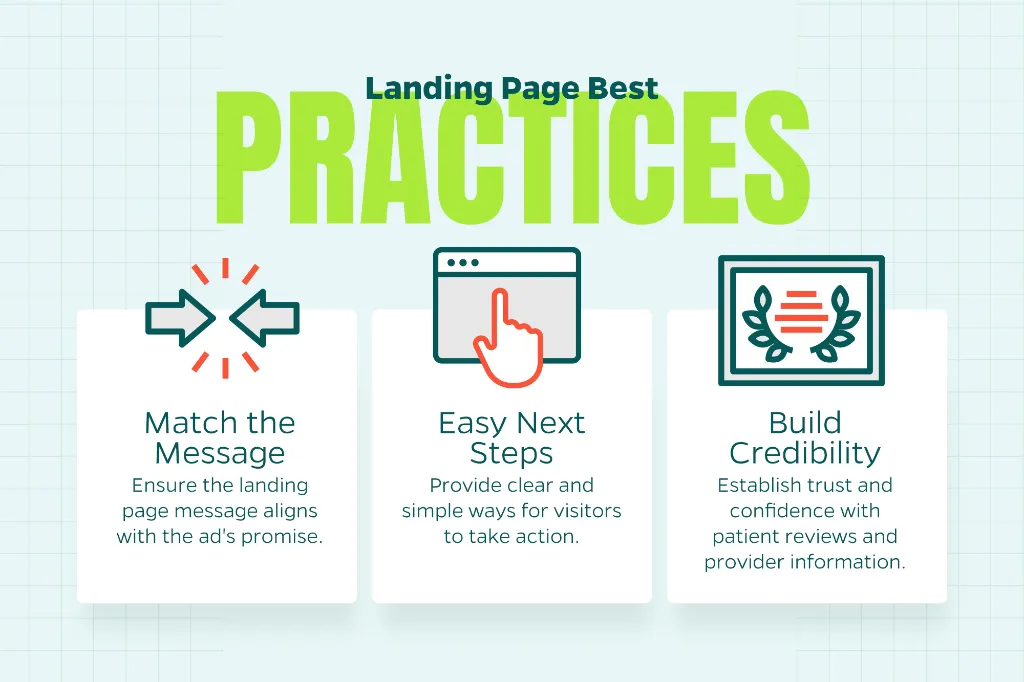 Chart that outlines the functions of a landing page.