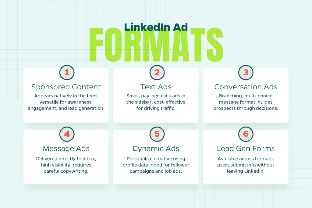 Chart that outlines the LinkedIn ad formats outlined above.