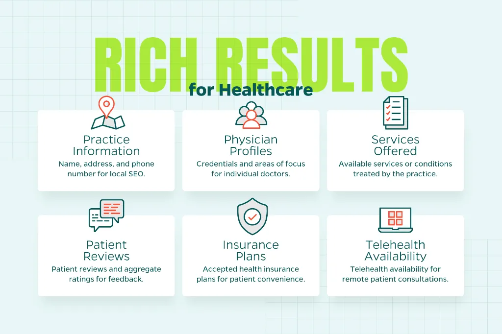 Chart that outlines rich results for healthcare marketing including physician information, insurance questions, and more.