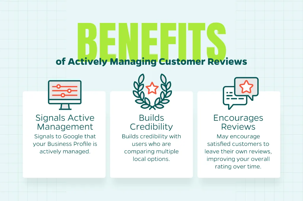 Chart that explains the benefits of customer review management.