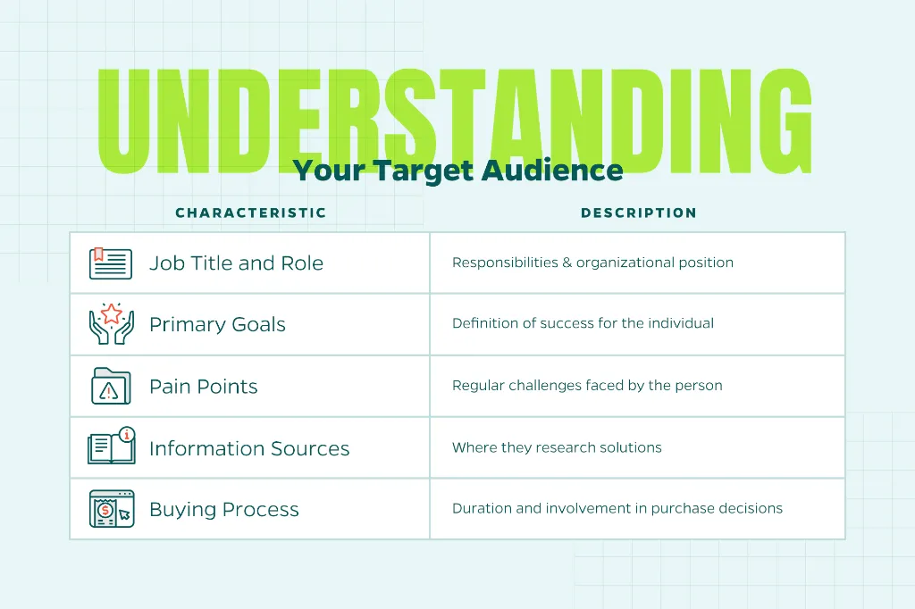 Chart that outlines the essentials of a buyer persona.