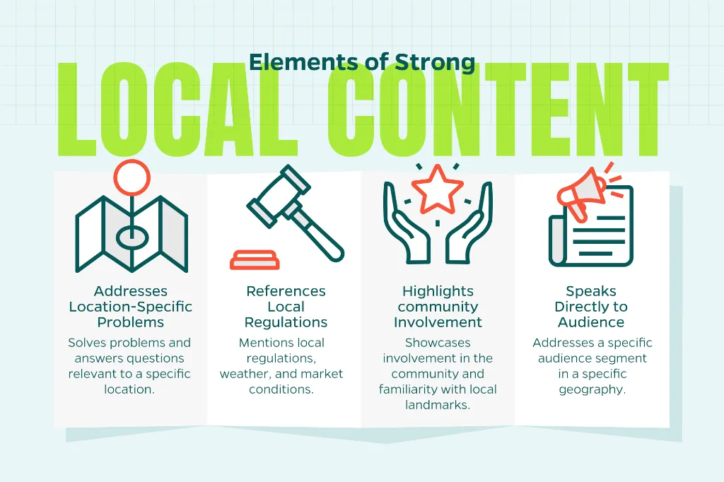 Chart that explains the elements of strong local content including addressing location-specific problems, referencing local regulations, highlighting community involvement, and speaking directly to the audience.