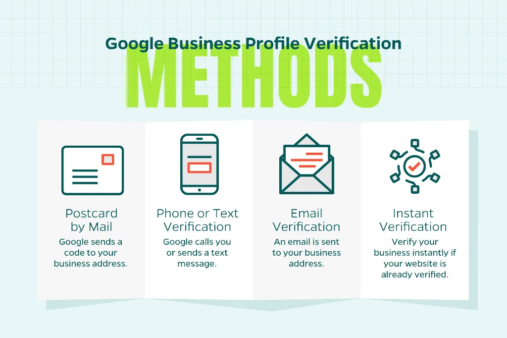 Chart that explains the methods of Google Business Profile verification including mail, email, text, and phone.