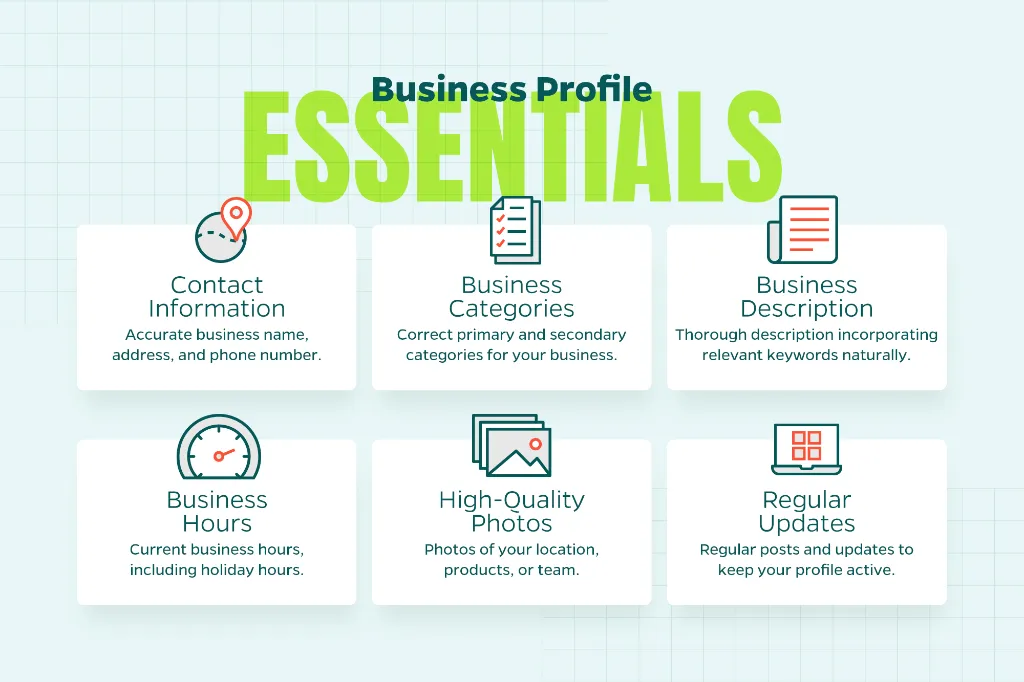 Chart that explains the essentials to include in a Google Business Profile including business description, hours, and high-quality photos.