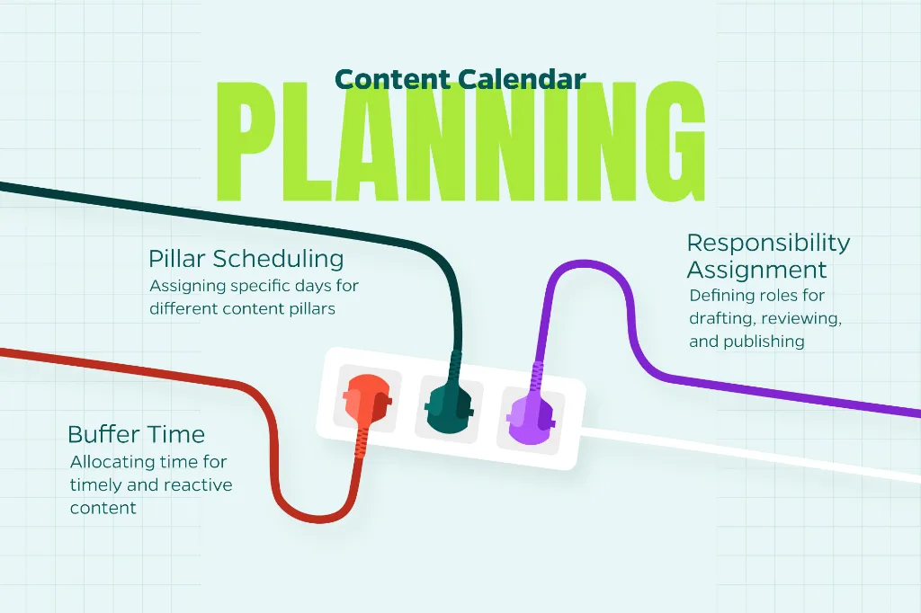 Chart that outlines the specific things to remember when planning a content calendar.