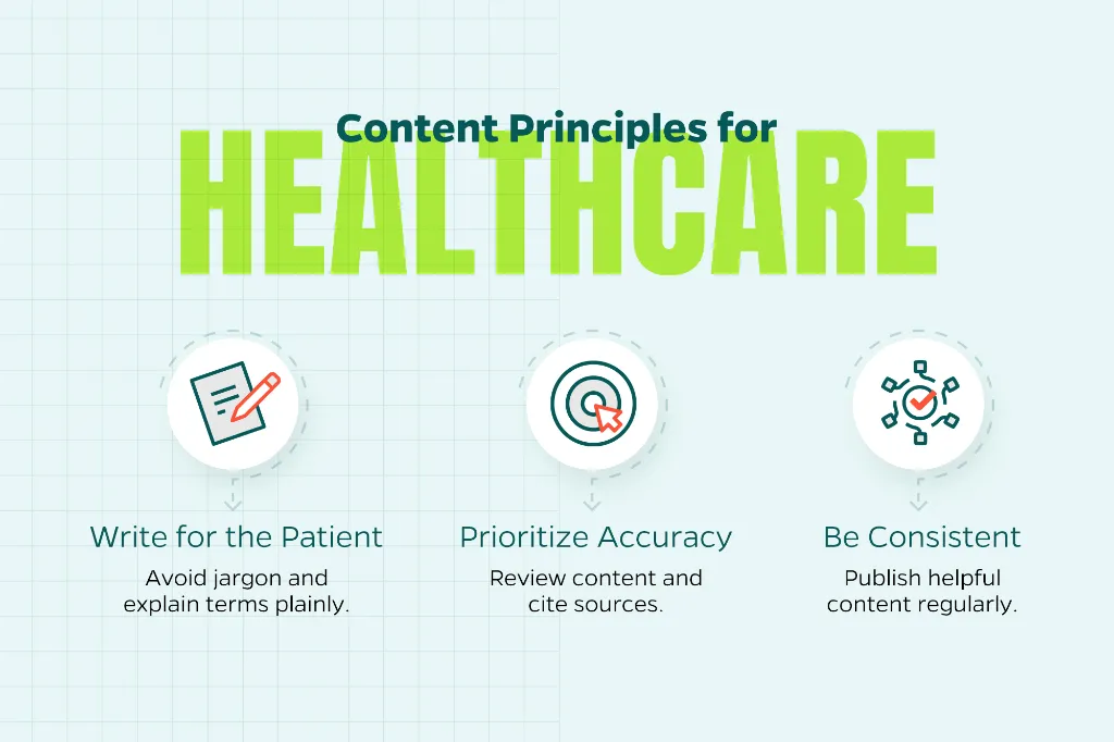 Chart that outlines the principles of content creation for the healthcare environment, including consistency, accuracy, and prioritizing the patient.