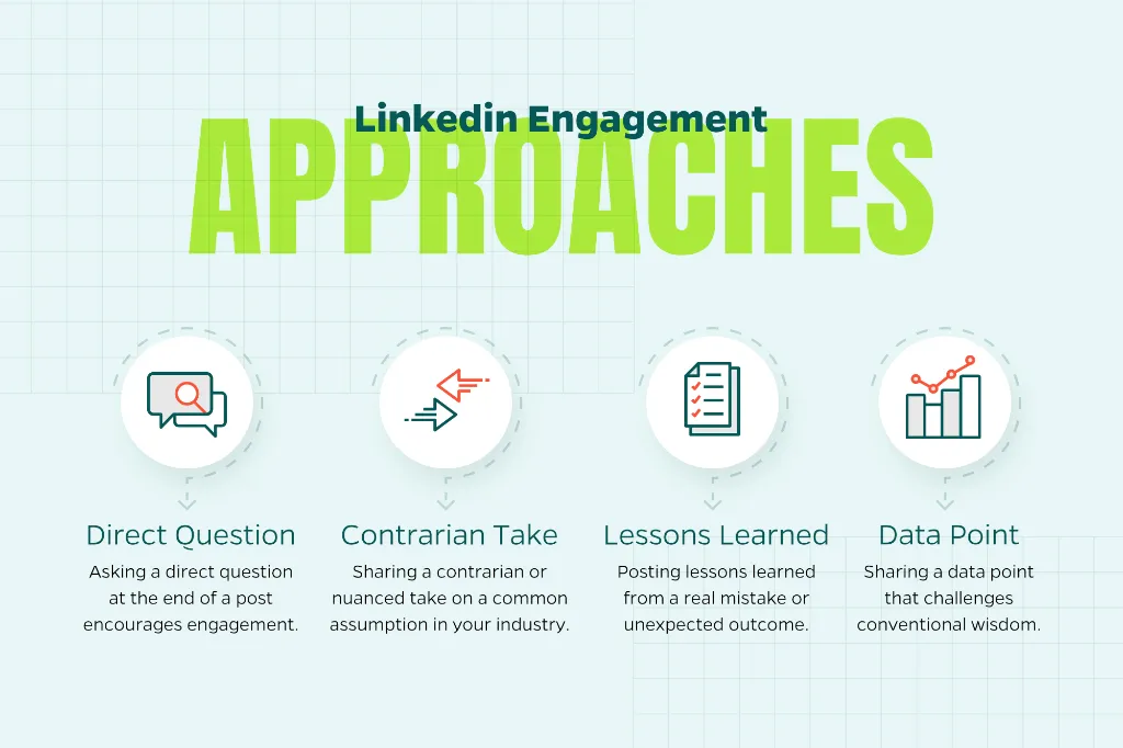Chart that outlines how to get engagement on a LinkedIn post including asking a direct question, sharing a contrarian comment, or offering a data point.