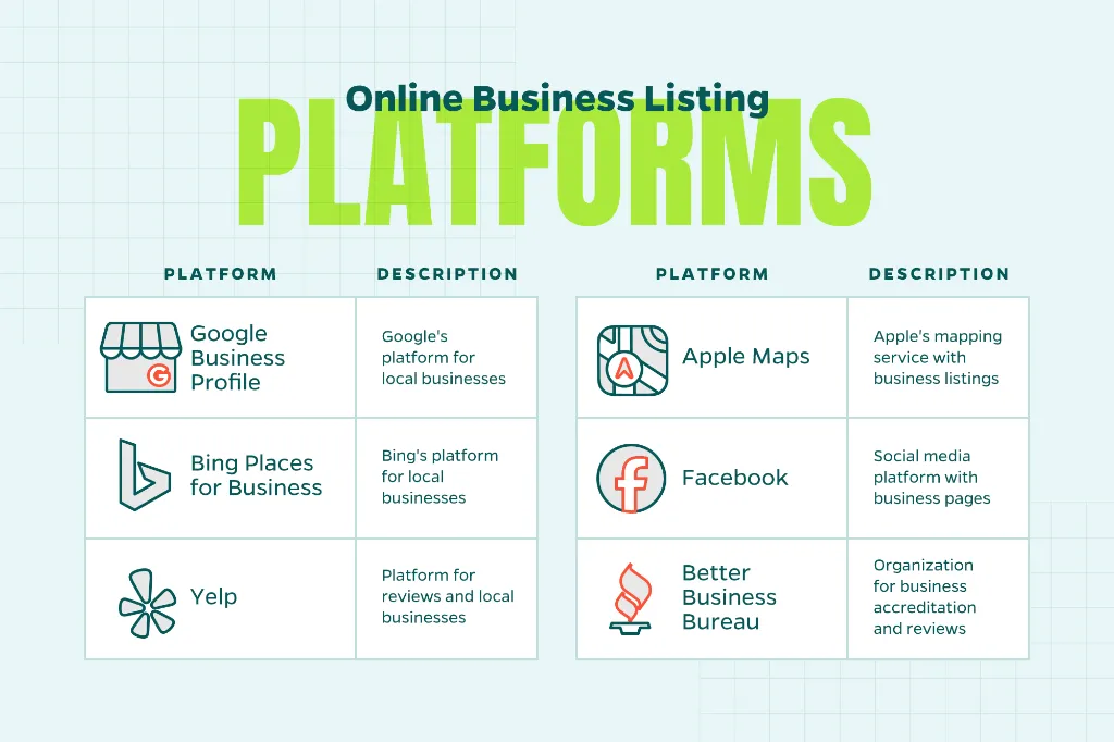 Chart that outlines the top local directories for business listings.