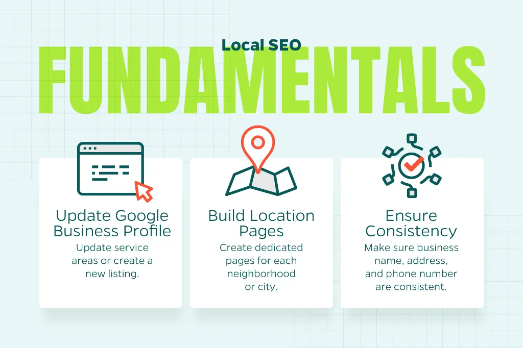 Chart that explains the fundamentals of local SEO including updating Google Business Profile, updating website pages to include local information, and making sure information is consistent.