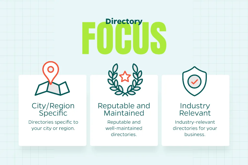 Chart that outlines the focus of local business directories.