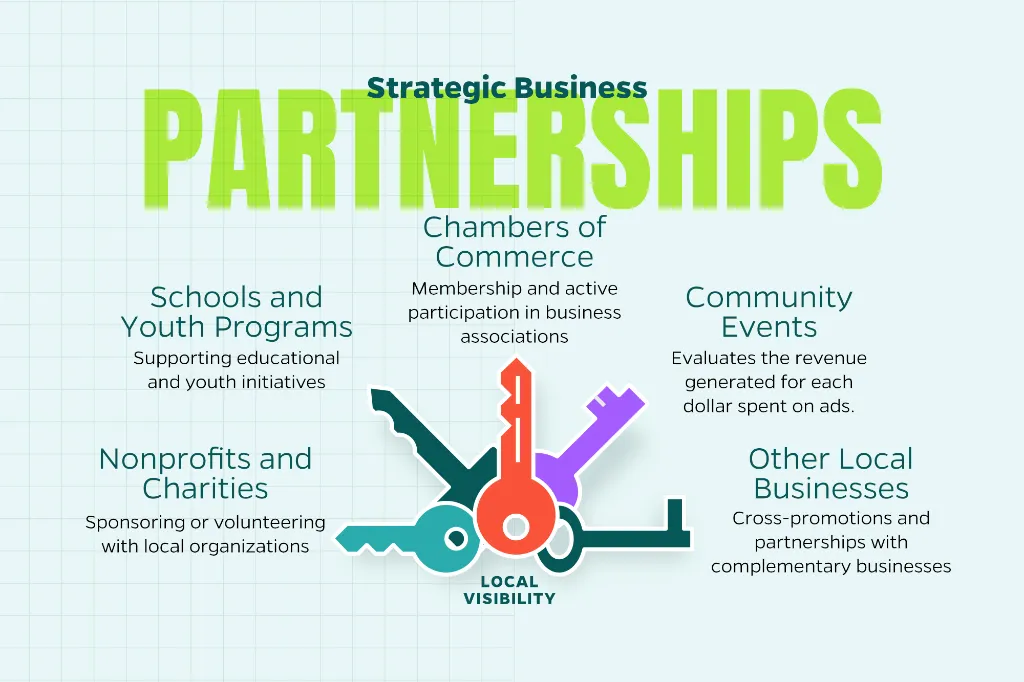 Chart that outlines smart strategic business partnerships. 
