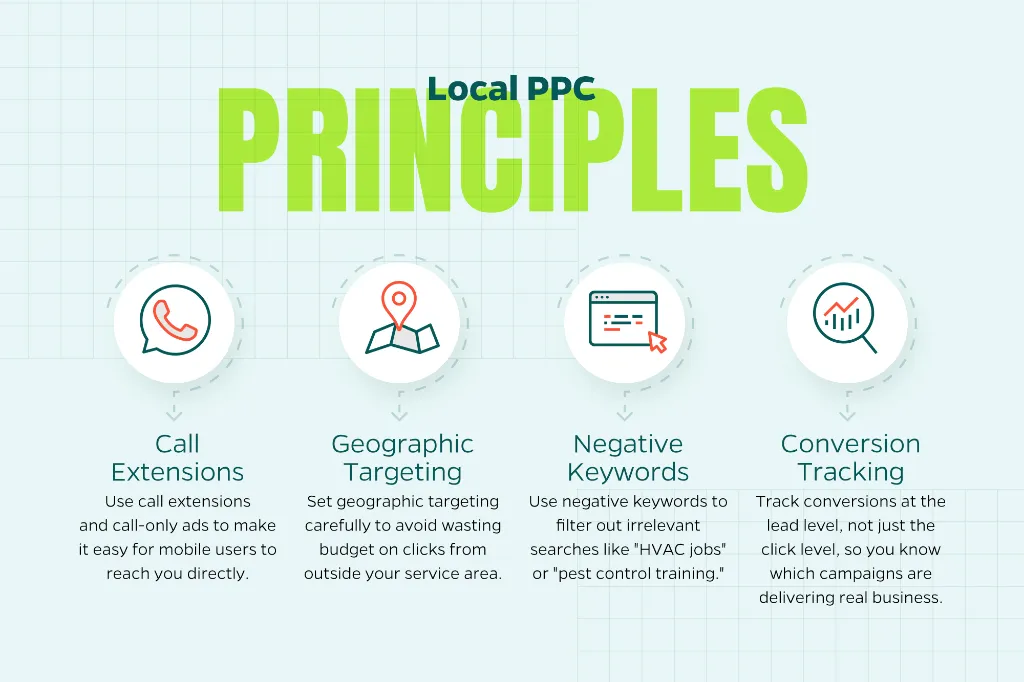 Infographic that shows local PPC principles including call extensions and geographic targeting.