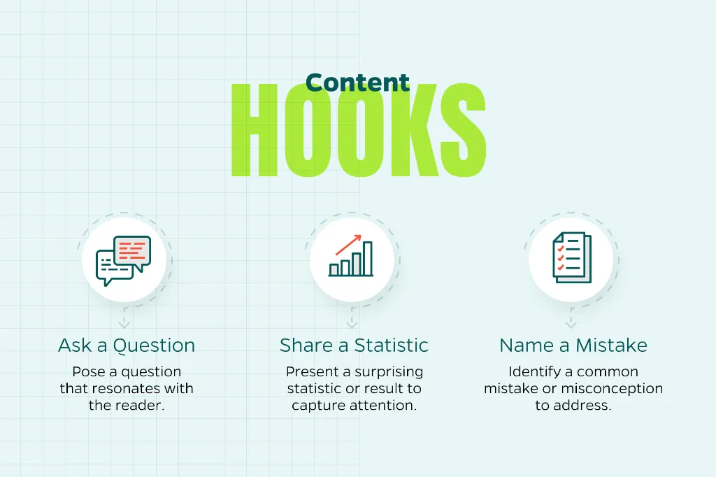 Chart that outlines how to get engagement on a LinkedIn post by asking a question, sharing a statistic, and more.