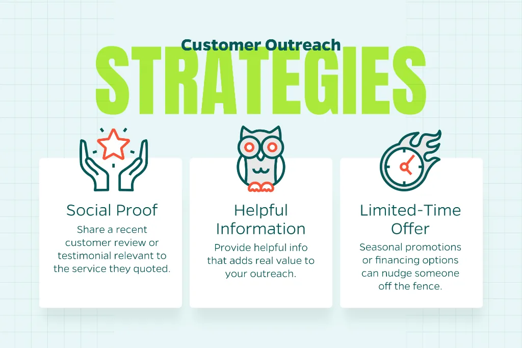 Chart that explains some helpful tips for customer outreach including social proof, helpful tips, and limited-time offers.