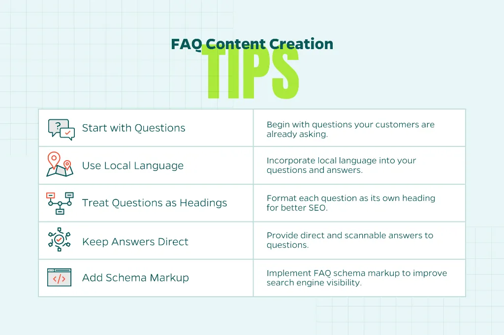 Chart that features tips for local FAQ page content including starting with questions, adding schema markup, and using local language.
