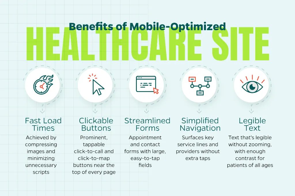 Chart that outlines the benefits of mobile optimization specifically for a healthcare website.