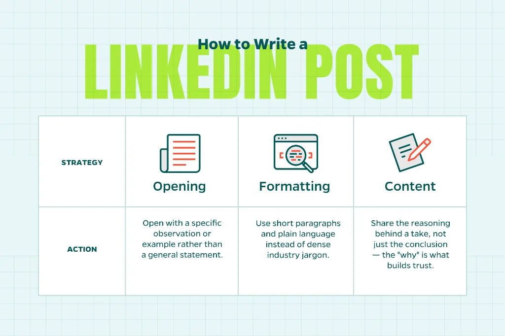 Chart that explains some best practices of writing a LinkedIn post.