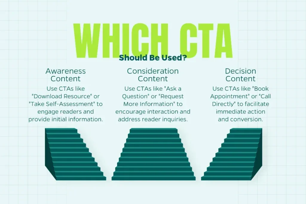 Chart that outlines how to match the CTA to your content.