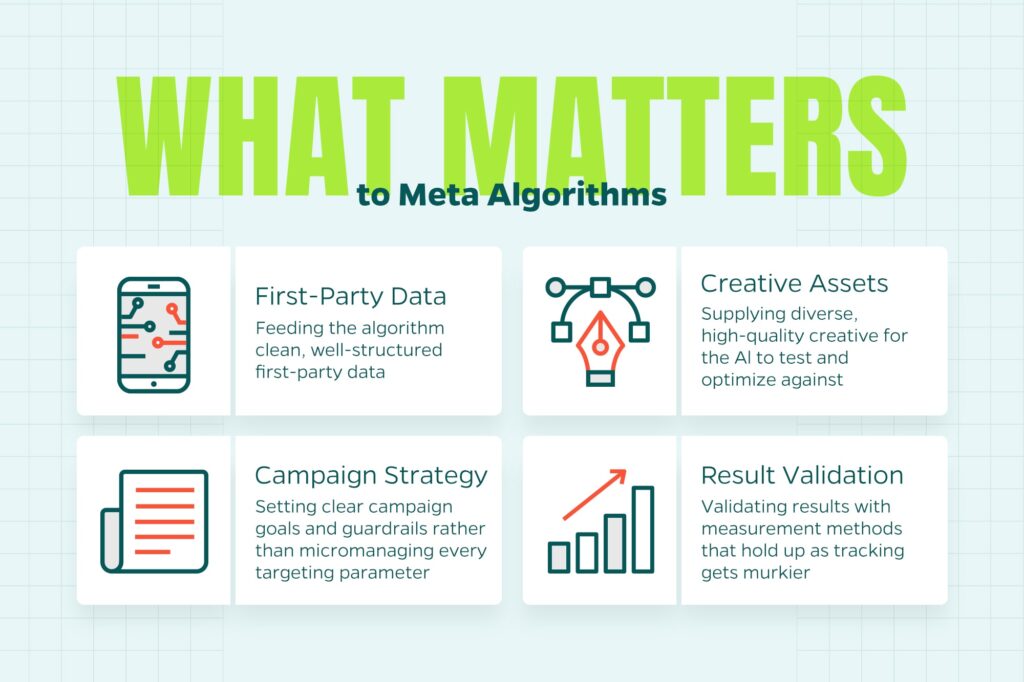 Chart that explains the elements that matter to Meta’s algorithms today.