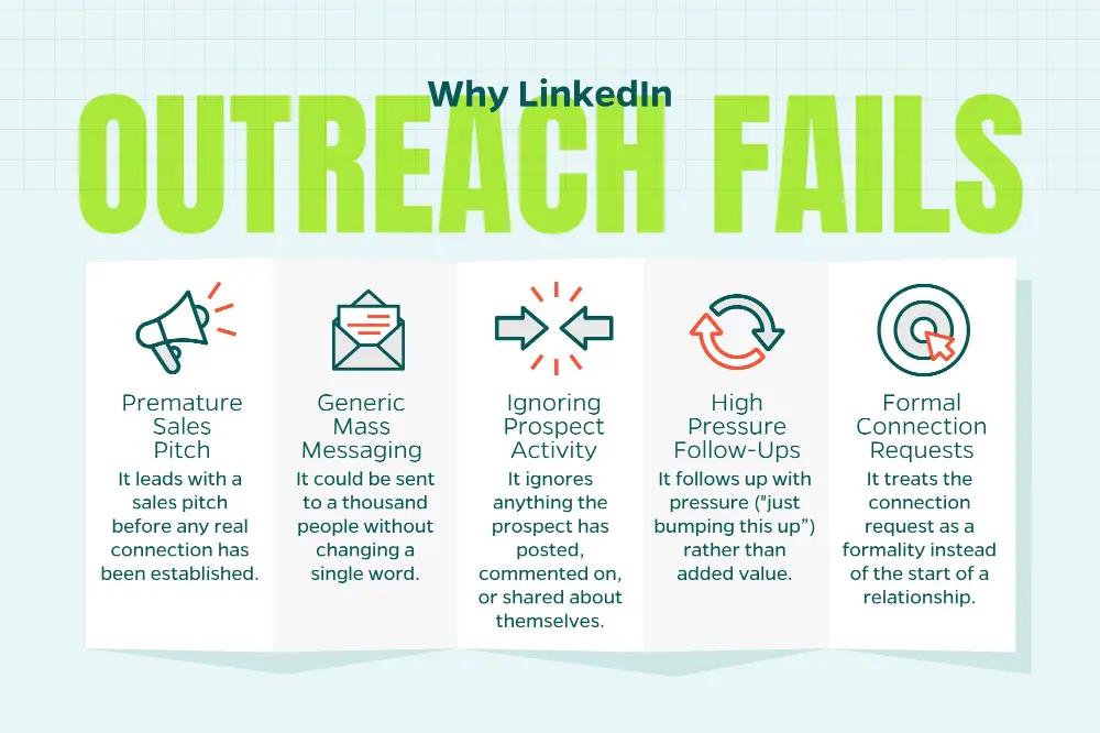 Chart that explains why most LinkedIn outreach strategies fail.