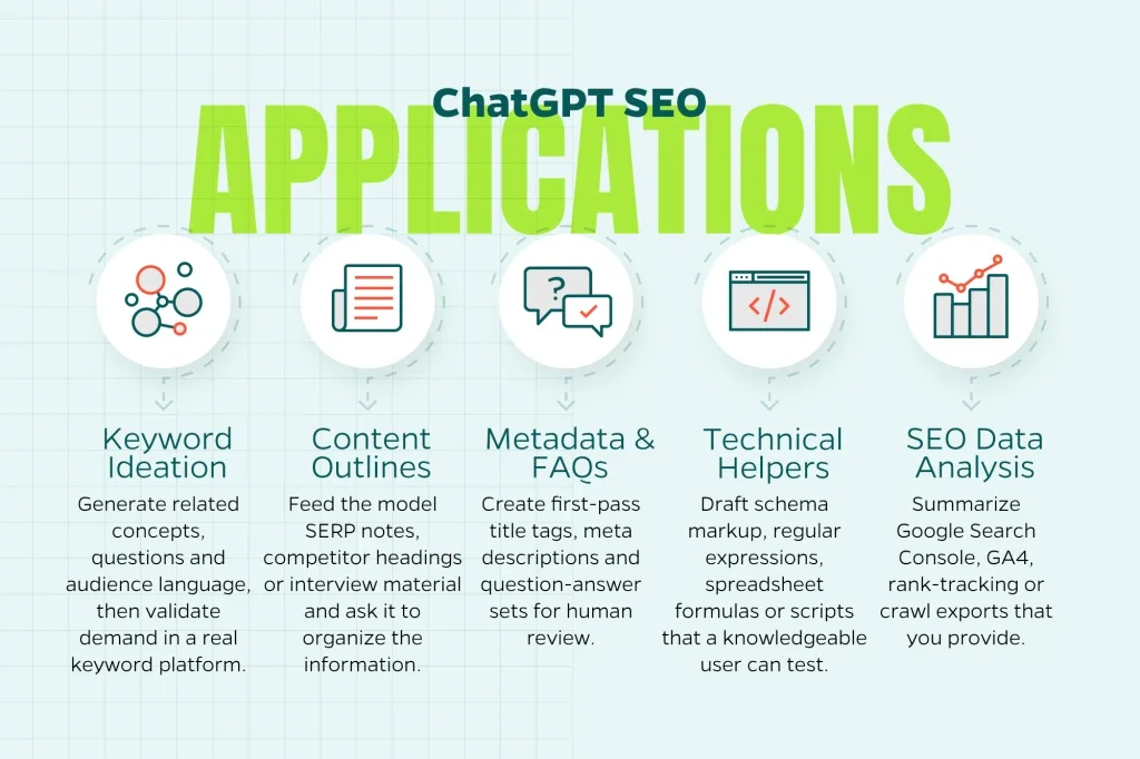 Chart that explains how you can use ChatGPT to help with SEO work.