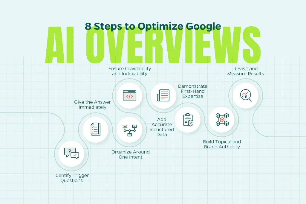 Chart that shows 8 steps to optimize for Google AI Overviews.